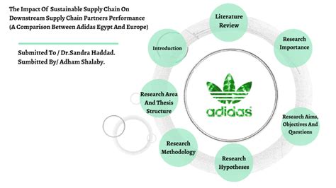 adidas supply chain sustainability